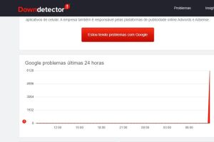 Downdetector registrou 6.128 reclamações de usuários ao início da manhã