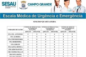 Confira escala médica nas unidades de saúde de Campo Grande nesta quarta-feira