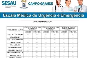Confira a escala médica de plantão das UPAs e CRSs para este domingo