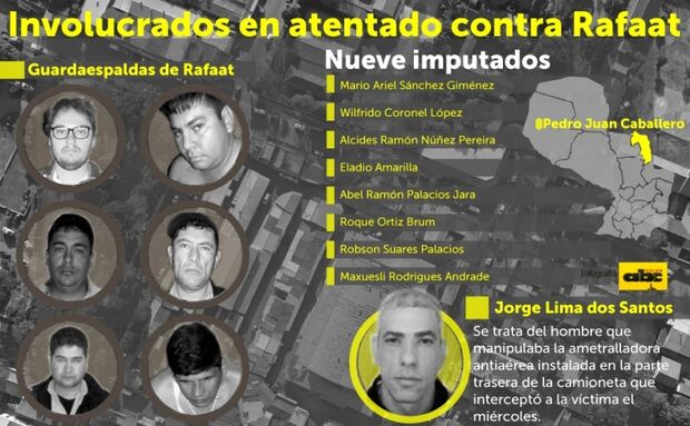 Nove pessoas são indiciadas por ataque que matou Rafaat na fronteira