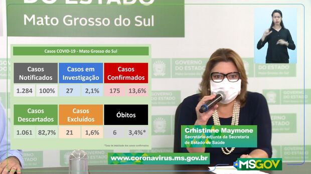 Novos casos confirmados do coronavírus são de Campo Grande e Bataguassu