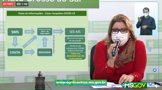 Com mais 99 casos, Mato Grosso do Sul bate novo recorde do coronavírus em 24h