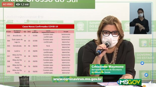 ALERTA VERMELHO: Mato Grosso do Sul chega a 385 casos confirmados do novo coronavírus
