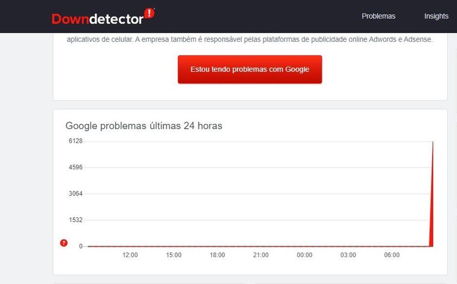 Downdetector registrou 6.128 reclamações de usuários ao início da manhã