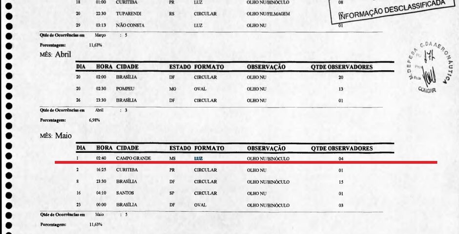 Luzes registradas por populares em Aquidauana - ilustrativa 