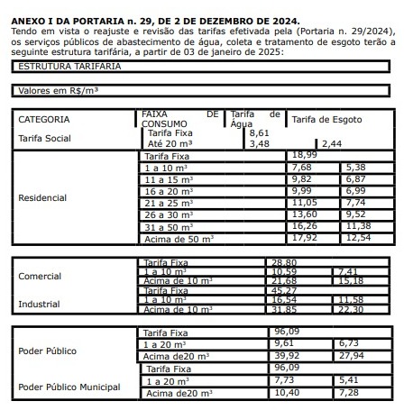 Conta de água e esgoto tem reajuste e ficará mais cara a partir de janeiro em Campo Grande