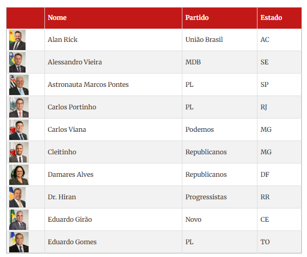 Ministro Alexandre de Moraes