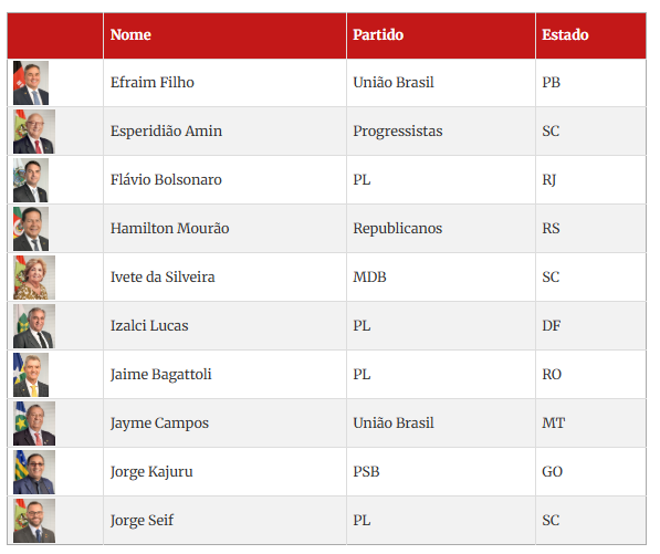 Ministro Alexandre de Moraes