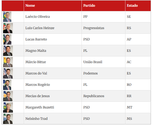 Ministro Alexandre de Moraes