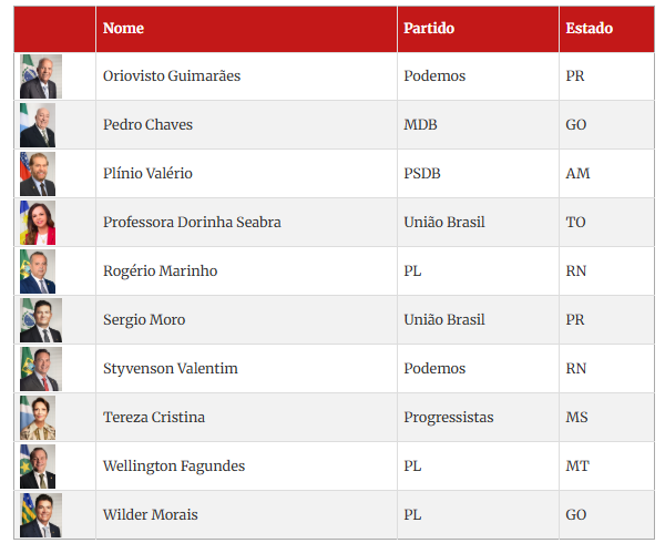 Ministro Alexandre de Moraes