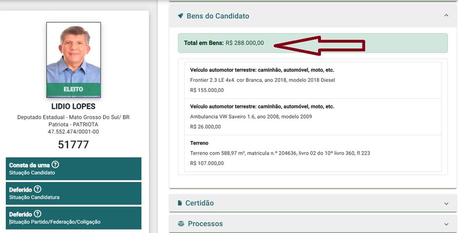 L&iacute;dio 'enriqueceu'  50% ante 2022