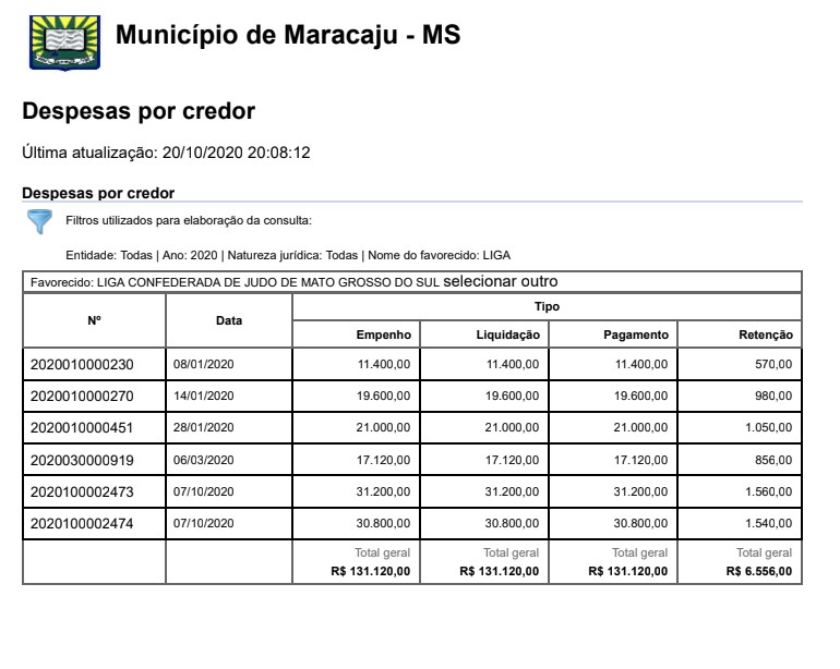 Pagamentos feitos para liga de judô durante pandemia em Maracaju MS