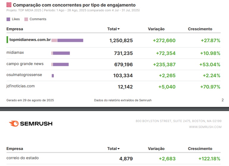 Não irão calar o TopMídiaNews!