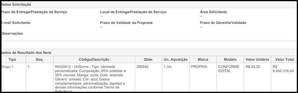 Contrato total é de R$ 19 milhões