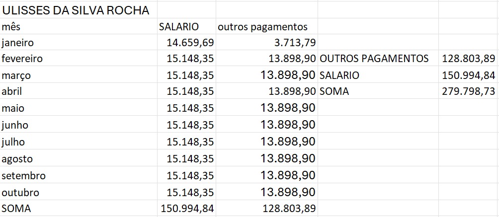 Secretário Ulisses Rocha