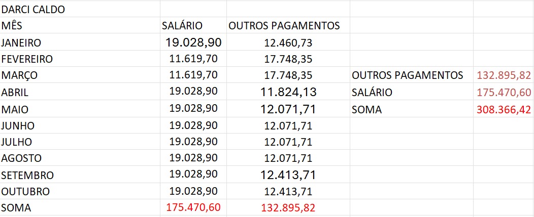 Darci Caldo é um dos secretários mais influentes na gestão Adriane Lopes