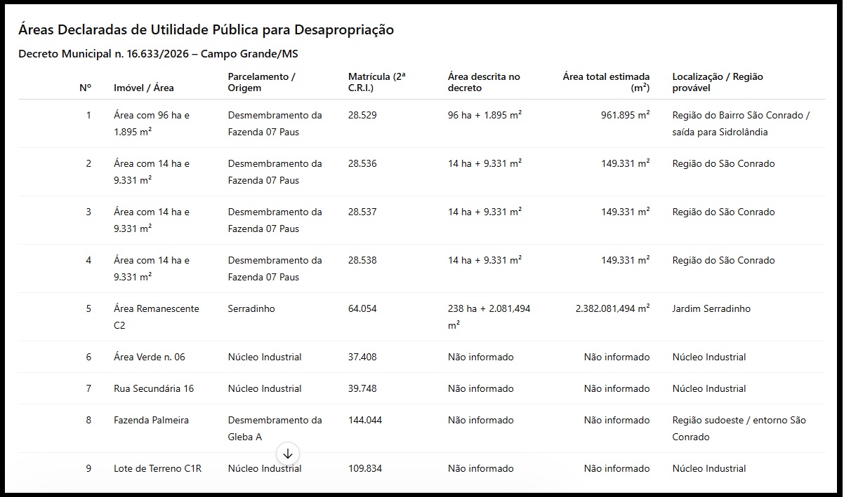 Prefeitura omitiu valores das indeniza&ccedil;&otilde;es 
