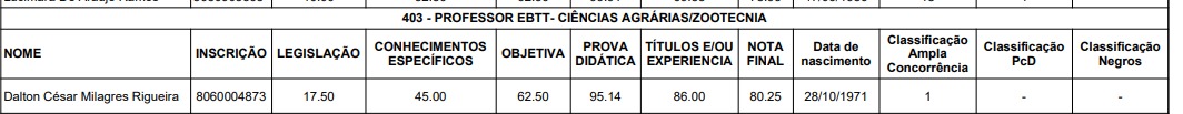 Apesar de ter sido aprovado, Dalton ainda não foi efetivado na vaga