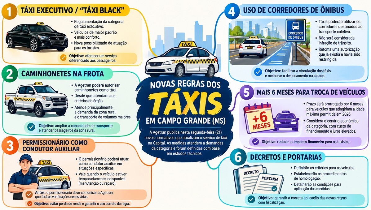 Regras de táxi foram flexibilizadas