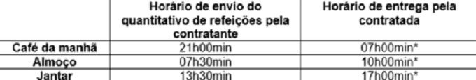 Contrato chega a quase R$ 6 milhões