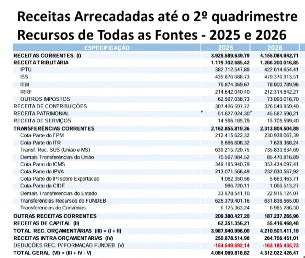 Talão IPTU 2026