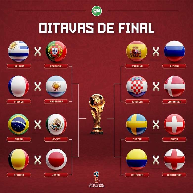 Quantas Substituições Podem Ser Feitas Na Copa